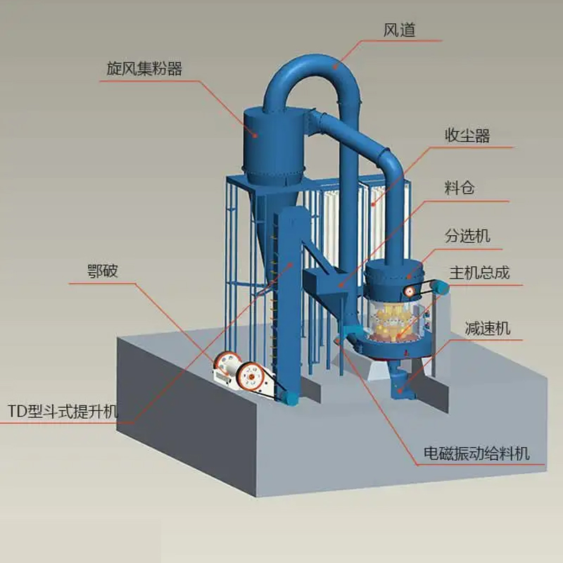 粉磨設備